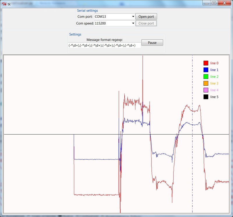 Фильтр Калмана — Введение / Хабрахабр